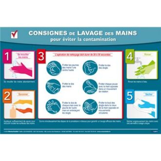 CONSIGNES DE LAVAGE DES MAINS AFFICHAGES ET CONSIGNES