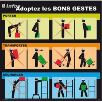 AFFICHAGE GESTES ET POSTURES GESTES ET POSTURES